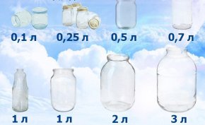 Покупка стеклянных банок